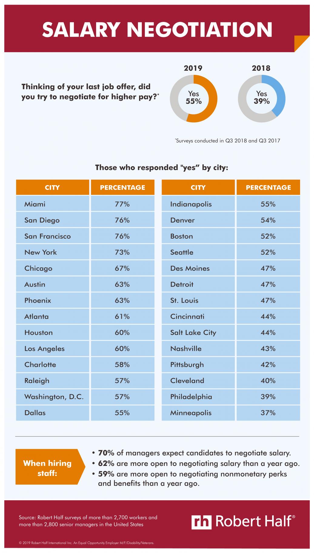 Negotiate Your Salary