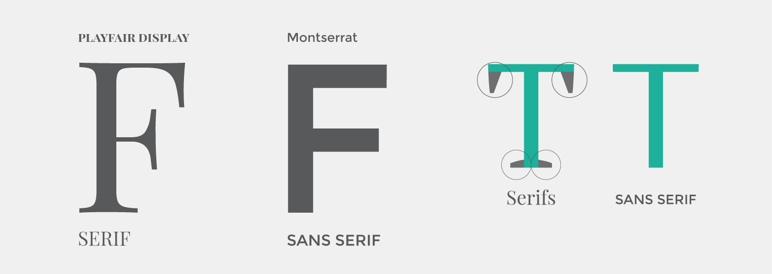 Serif and Sans Serif Fonts