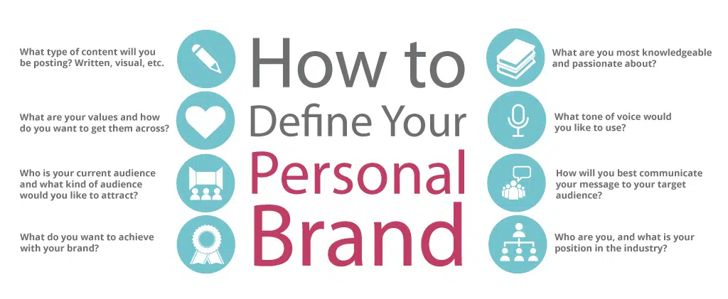 What is Personal Branding