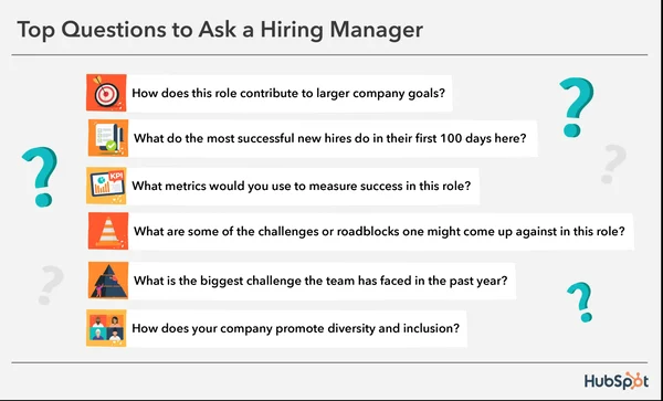 Top Questions to Ask a Hiring Manager