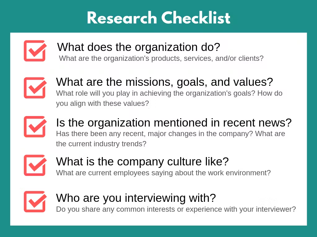 Job Interview Research Checklist