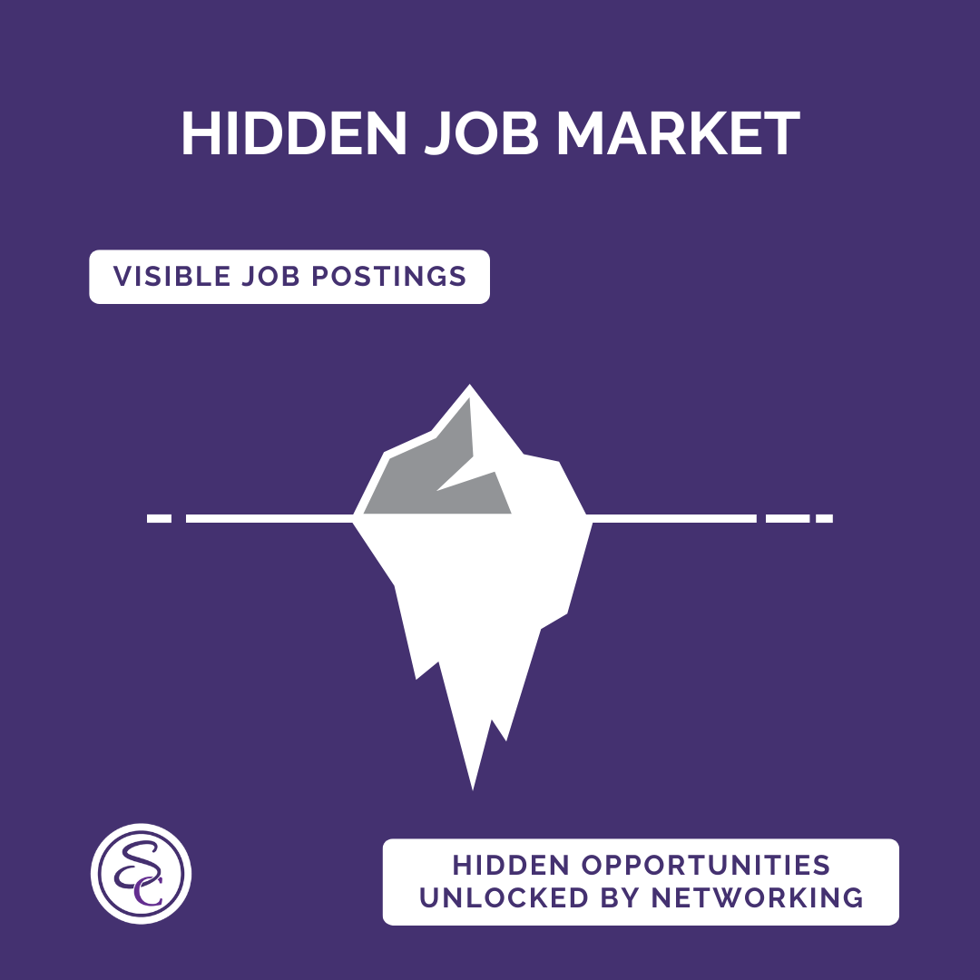 Hidden Job Market