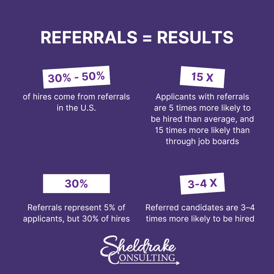 Referrals = Results